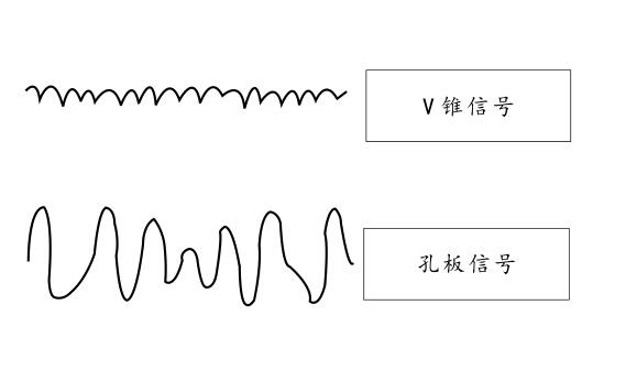 V锥流量计